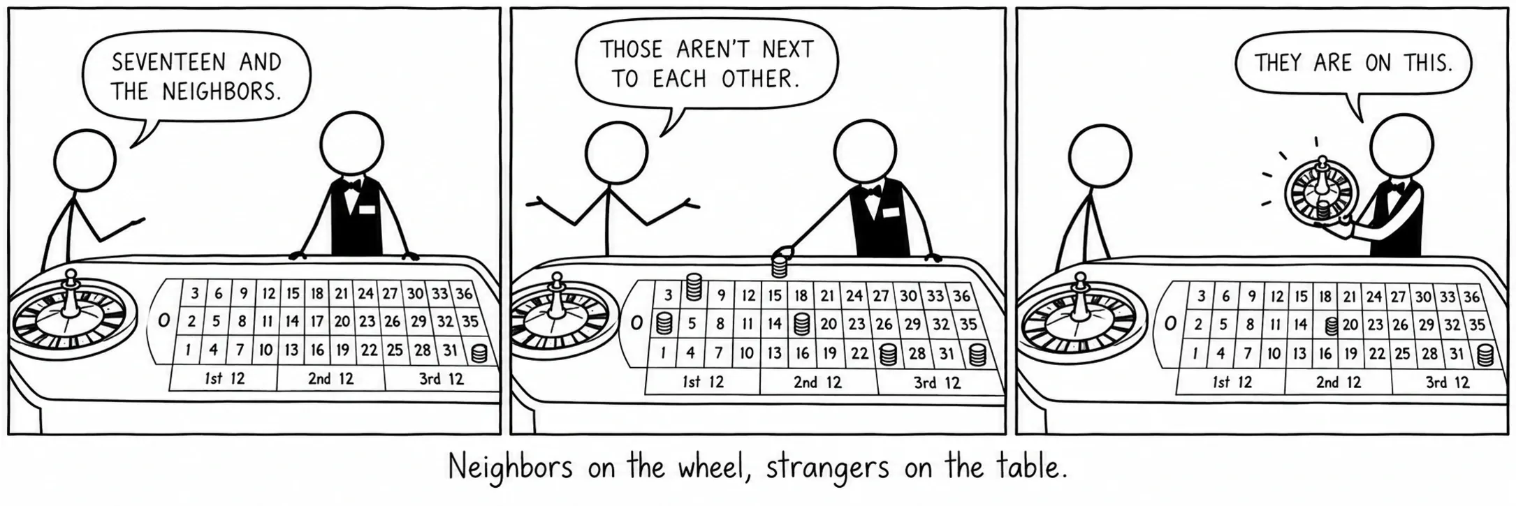 Vizinhos na roda, estranhos na mesa.