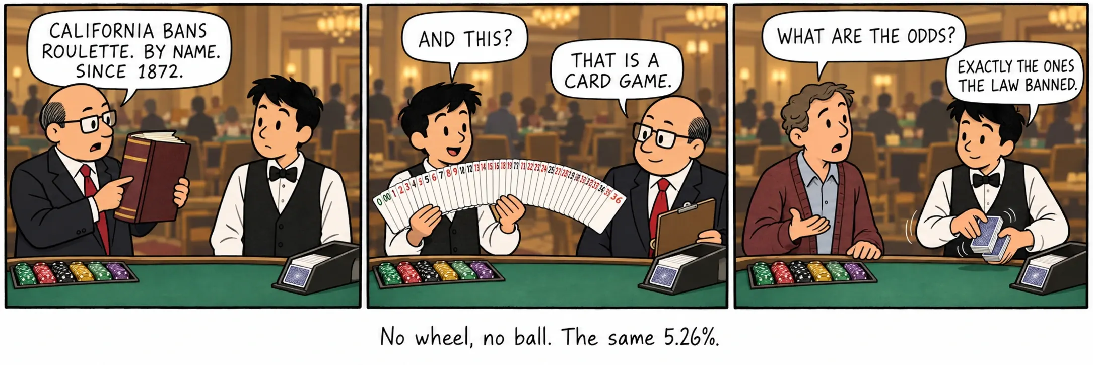 Sem roda, sem bola. Os mesmos 5,26%.