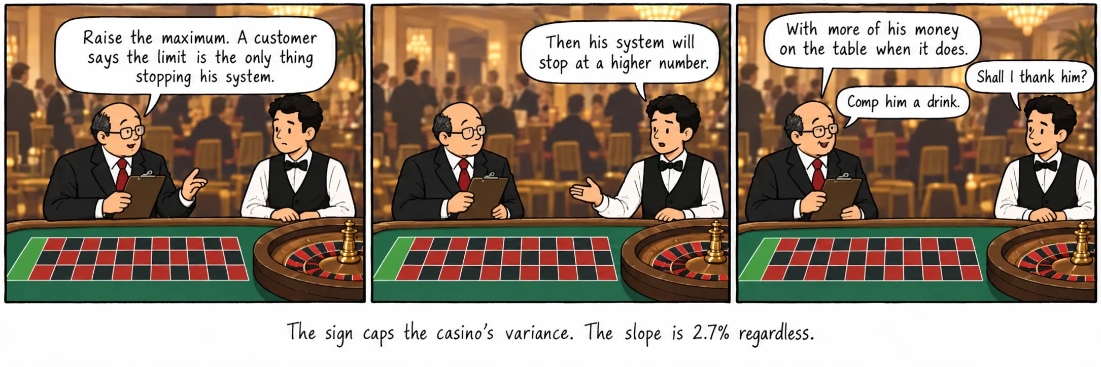 O cartaz limita a variância do casino. O declive é 2,7% de qualquer modo.