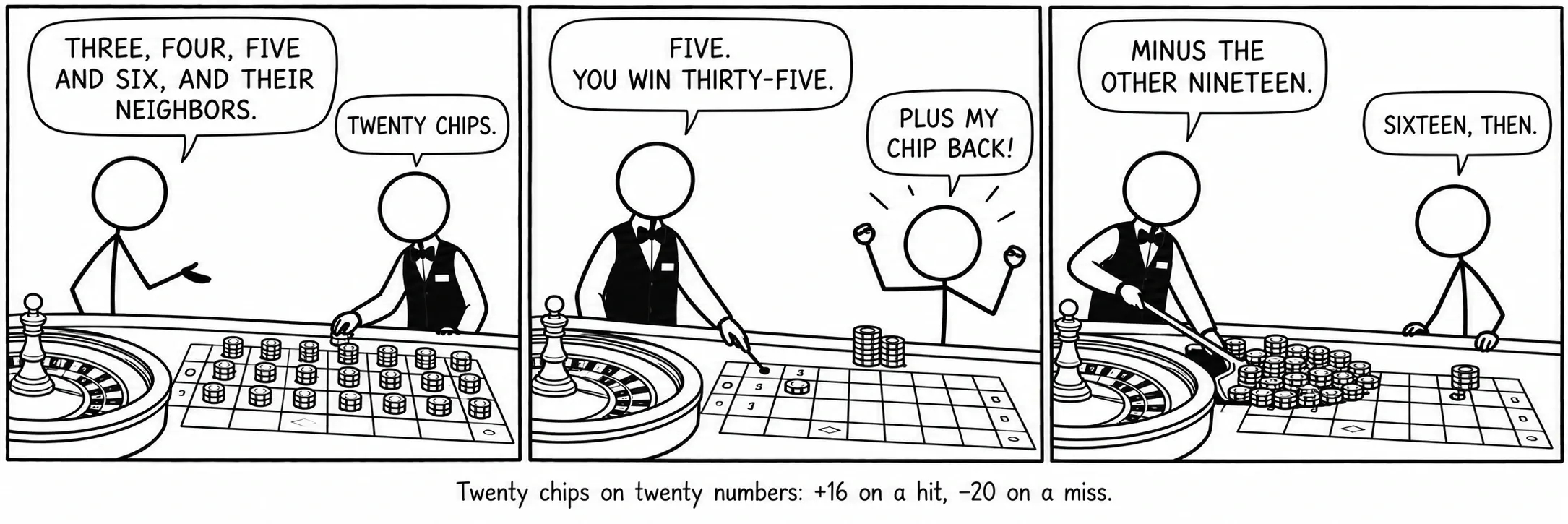 Vinte fichas em vinte números: +16 num acerto, −20 numa falha.