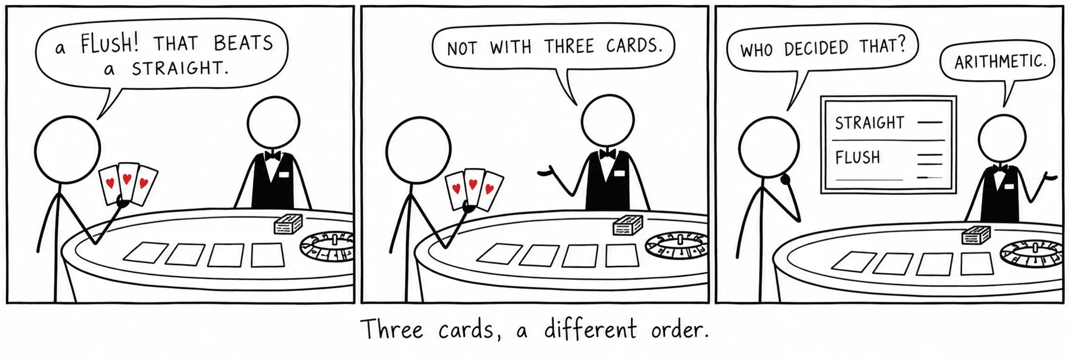 Três cartas, outra ordem.