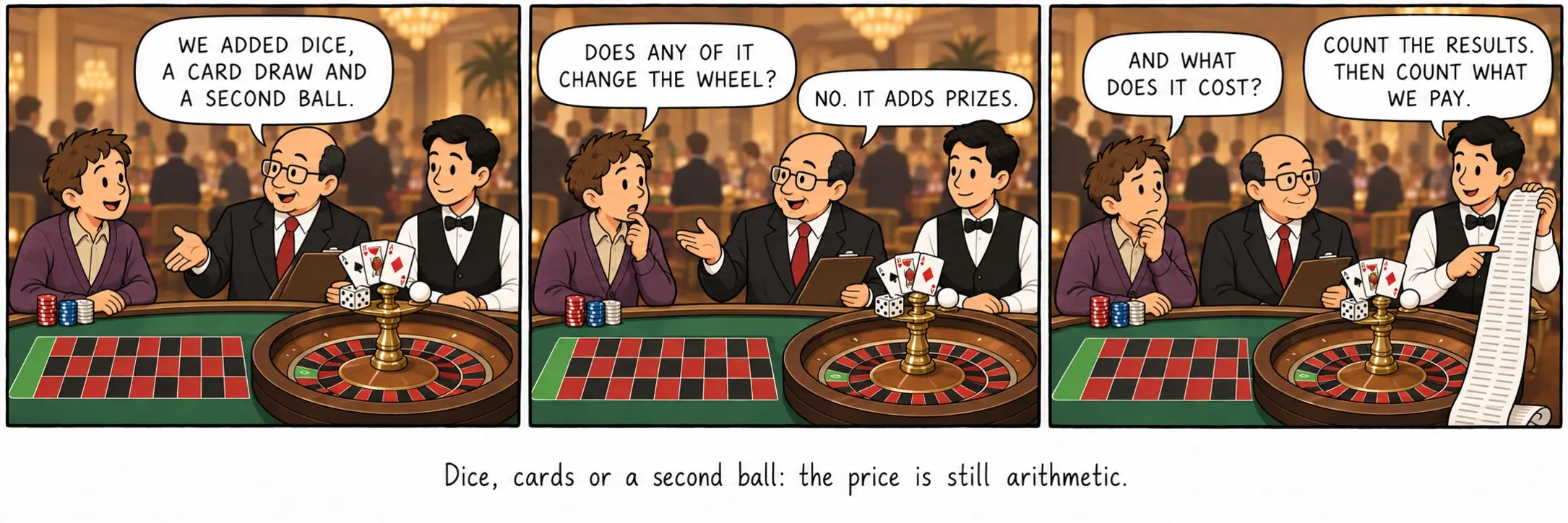 Dados, cartas ou uma segunda bola: o preço continua a ser aritmética.